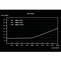 be quiet! System Power 10 550W, 80PLUS Bronze Wired PSU, Single Rail, 45.8A +12V, Black, ATX PSU - Image 6