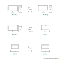 Plugable USB-EASY-TRAN Windows XP/Vista/7/8/8.1/10/11 PC to PC Transfer Cable - Image 5