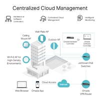 TP-Link Omada ER605 (TL-R605) Omada Gigabit VPN Router - Image 7