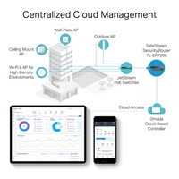 TP-Link Omada TL-ER7206 SafeStream Gigabit Multi-WAN VPN Router - Image 6