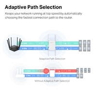 Mercusys ME50G AC1900 Wi-Fi Range Extender (UK Plug) - Image 8